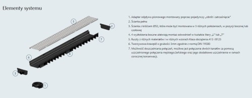 Adapter Pionowy do Kanału Niskiego 5cm ACO Plastic Channel/Easyline – Odpływ Dolny DN110